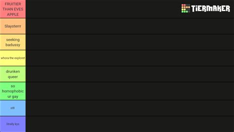 Saw Characters Tier List (Community Rankings) - TierMaker