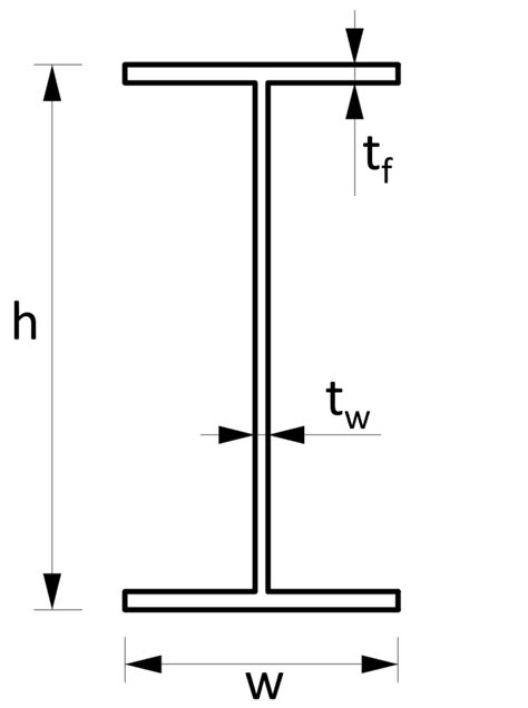 Moment Of Inertia Formulas For Different Shapes Structural Basics 2024