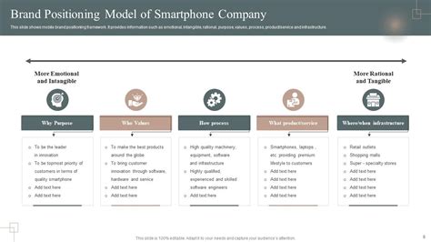 Brand Positioning Model Powerpoint Ppt Template Bundles Ppt Sample