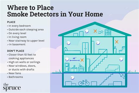 Are Hardwired Smoke Detectors On A Separate Circuit - Wiring Diagram