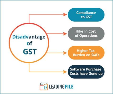 Gst Benefits Advantages Disadvantage Of Gst Taxation System Artofit