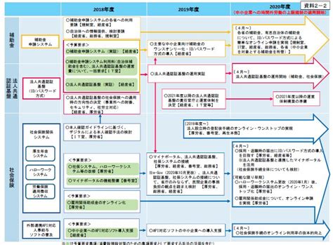 急速に進む社会保険手続きの簡素化 2019年度には入退社時の手続きが一元化に！ 労務ドットコム