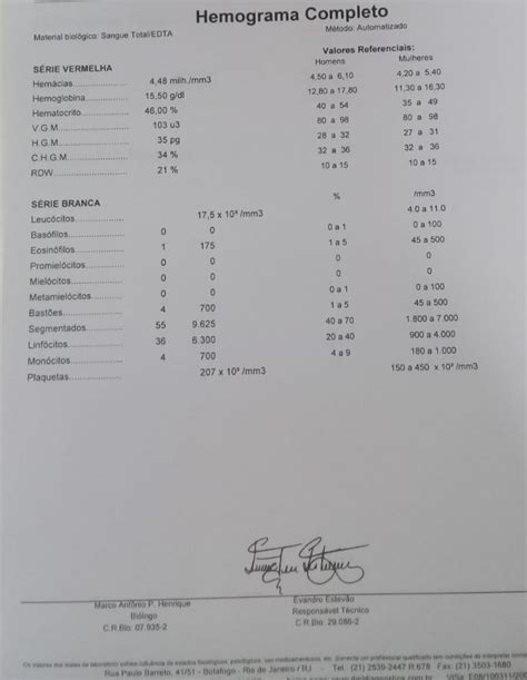 Avaliação De Hemograma Exames Complementares