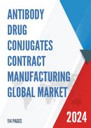 Antibody Drug Conjugates Contract Manufacturing Market Report Size