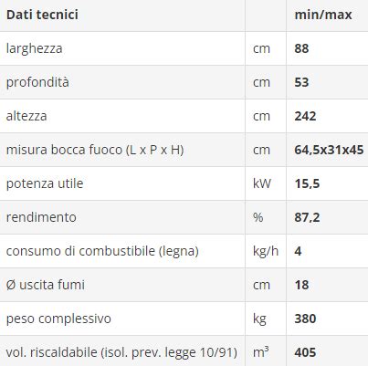 Blokk T Kw Focolare A Legna Idea Caminetti Mantova