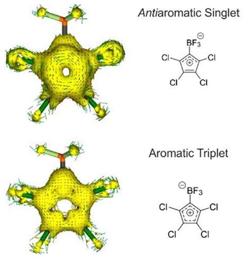 Smallest Antiaromatic Molecule Synthesised Research Chemistry World