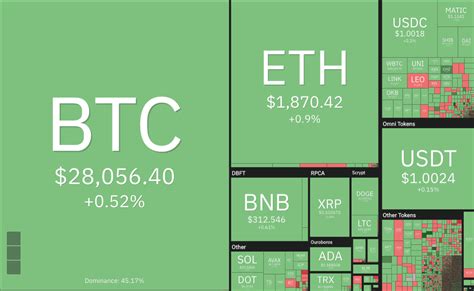 Weekly Crypto Price Analysis Btc Eth Bnb Ada Xrp And Sol