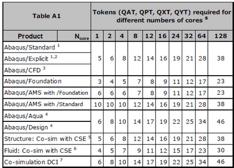 Simulia Abaqus Nss Blog