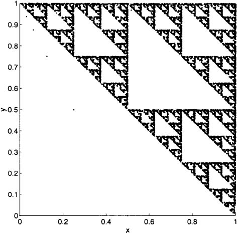 Example Ifs Sierpinski Triangle 10 000 Points Download Scientific