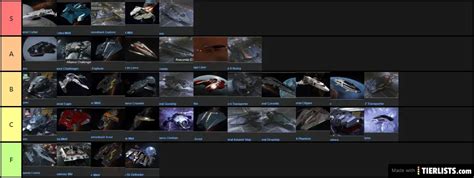 Elite Dangerous Ships Tier List Tier List