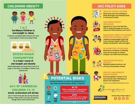 Childhood Obesity Prevention Policy Infographics Healthy Caribbean