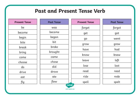 present  tense verb chart  kids