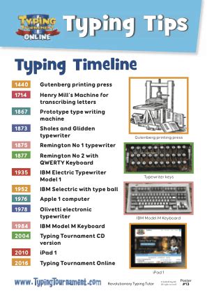 History of the QWERTY keyboard » EdAlive Online Learning