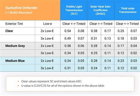 Bulletproof Safety Glass For Commercial Applications Suntuitive Defender