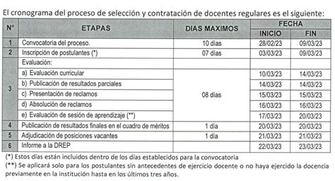 PublicaciÓn Final Cuadro De MÉritos Instituto De Educación Superior