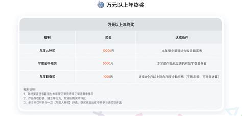 乐途文学作者福利 乐途文学作者福利签约乐途2020作者福利