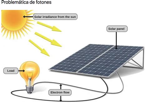 Diferencias Entre Efecto Fotoel Ctrico Y Efecto Fotovoltaico