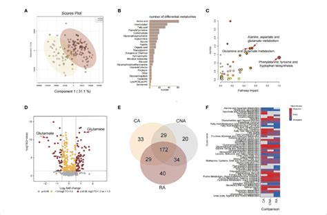 Amniotic Fluid Metabolic Landscape For Fetal Ultrasound Anomalies A