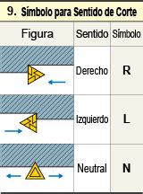 Identificaci N De Insertos De Torneado Informaci N T Cnica F Rmula