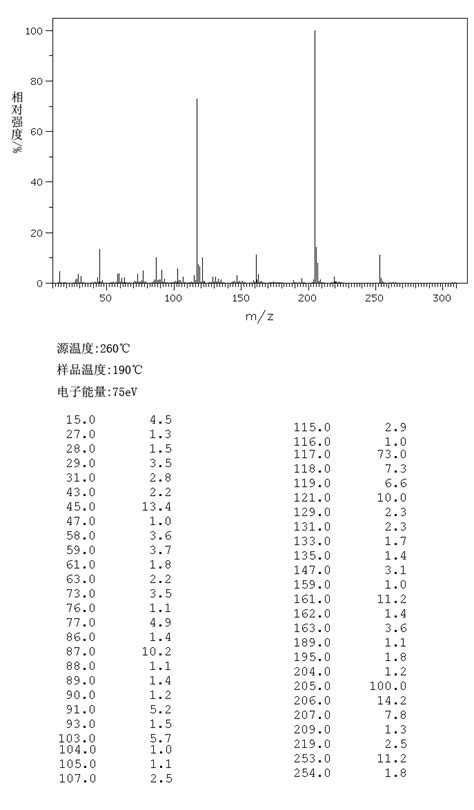 Vinyl Tris 2 Methoxyethoxy Silane 1067 53 4 1H NMR Spectrum