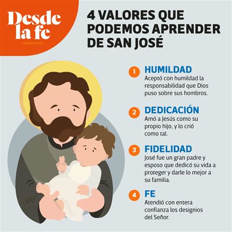 San Jos En La Biblia Qu Dicen Los Evangelistas De L