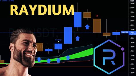 Raydium Jupiter APEWIFHAT PUMPING! Bitcoin RAY JUP APEWIFHAT Chart Analysis and Price Prediction