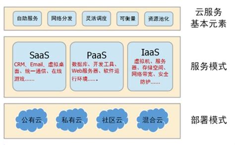 如何与别人解释云计算 搜狐