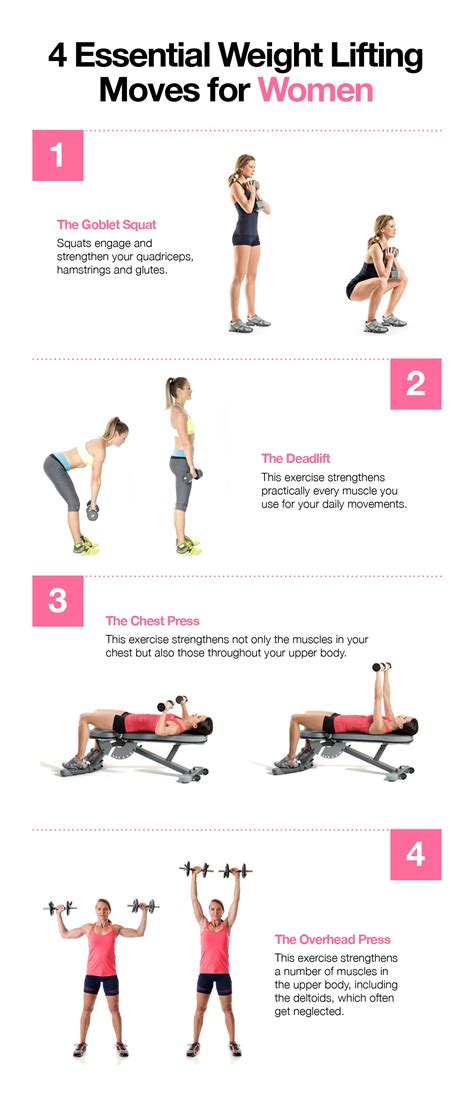 Strength Training For Women