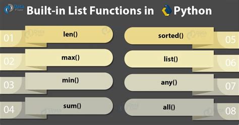 Python List With Examples A Complete Python List Tutorial DataFlair