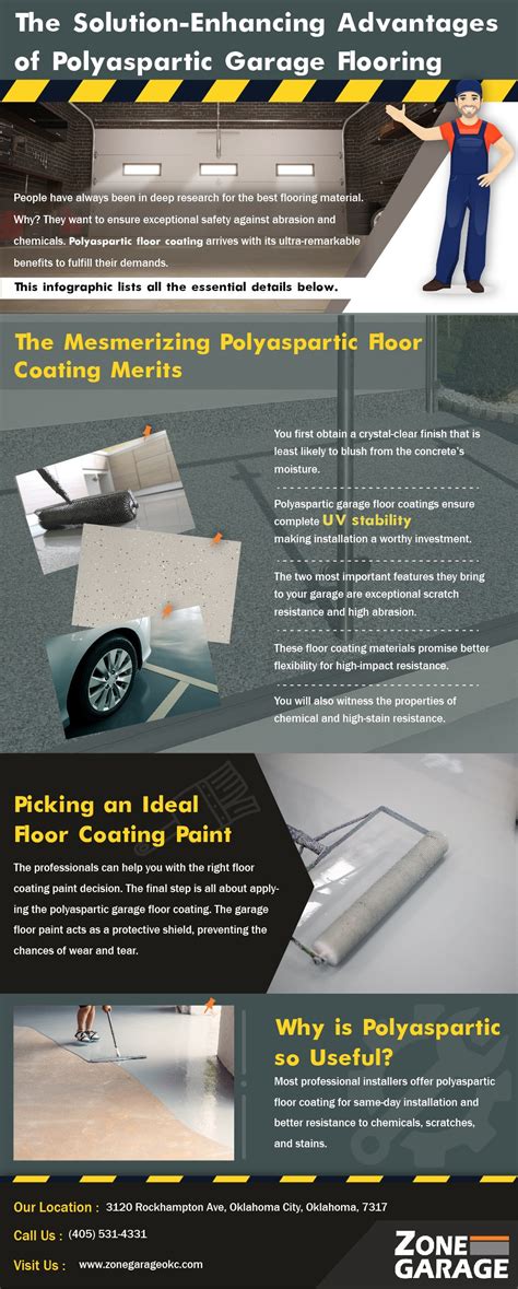 The Solution Enhancing Advantages Of Polyaspartic Garage Flooring Infographic