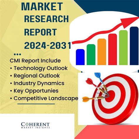 Leuprolide Acetate Market Global Industry Forecast