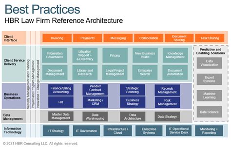 Reference Architecture Template