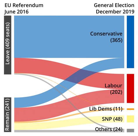 Has Brexit changed British party politics forever? - The Loop