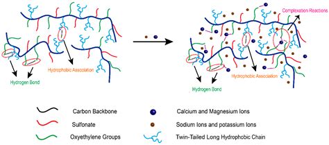 Polymers Free Full Text Preparation Of A Hydrophobic Associating