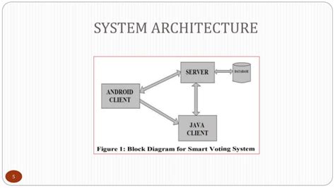 Smart Voting System With Face Recognition PPT