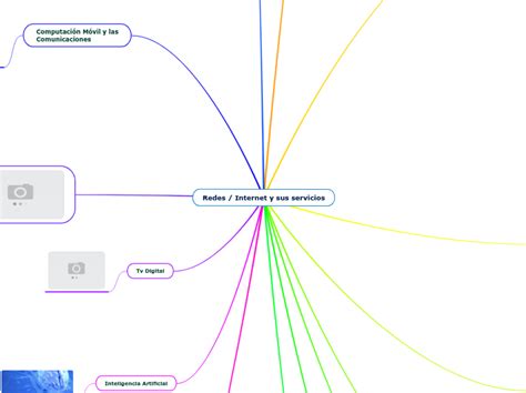 Redes Internet Y Sus Servicios Mind Map