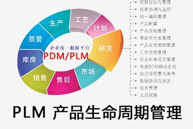 PLM 产品生命周期管理 苏州ERP选台湾鼎新软件免费咨询电话0512 6238134913812885303 苏州ERP 台湾