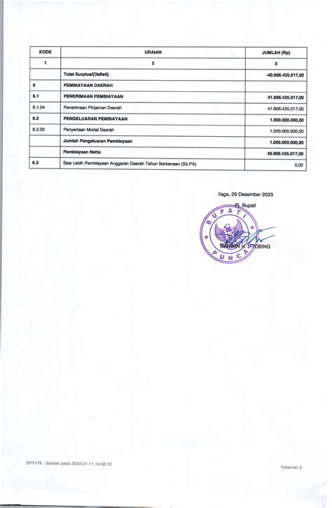 Berita Lampiran Perda Apbd Tahun 2024