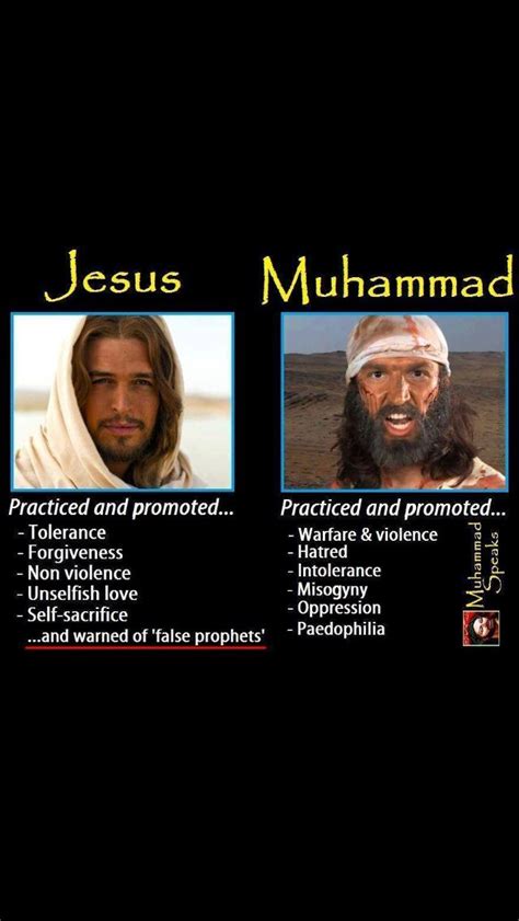 Jesus Versus Muhammad