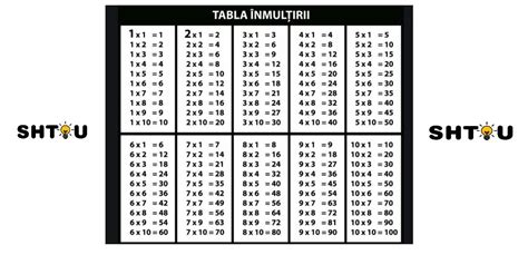 Tabla Nmul Irii La Ce Este Bun Tabla Nmul Irii Inmultirea