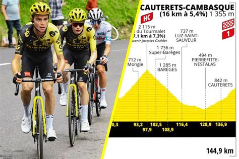 Tour De France 2023 La 6e étape En Détails Profil Favoris