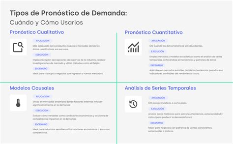 Guía Definitiva De Previsión De La Demanda Para Comercios