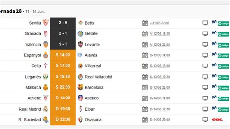 Partidos De Hoy Resultados Partidos De Hoy Viernes 31 Julio De 2020 En Vivo Resultados De Los