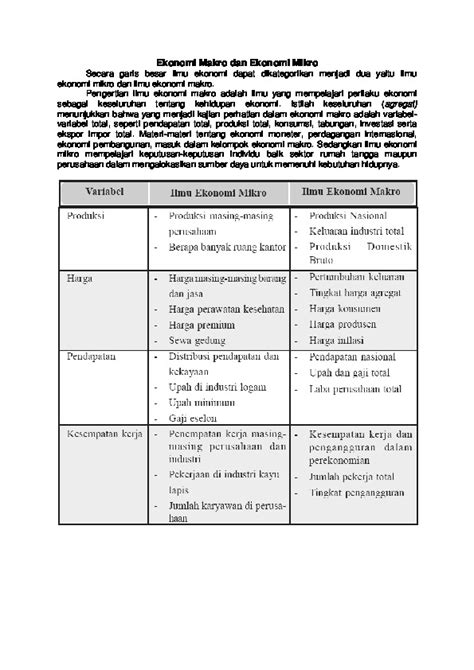 Ekonomi Makro Dan Ekonomi Mikro PDFCOFFEE