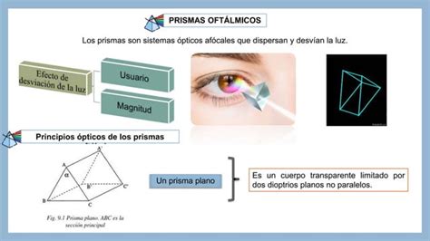 Prismas Oftalmicas En La Practica De Oftalmologia Ppt