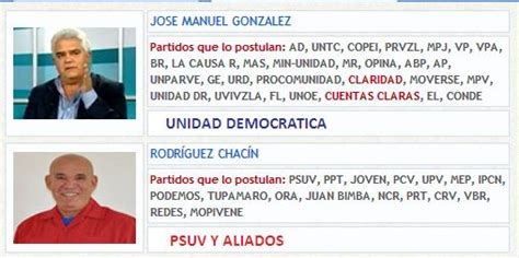 Apertura Venezuela Elecciones Regionales 16d Datos Estado Guárico