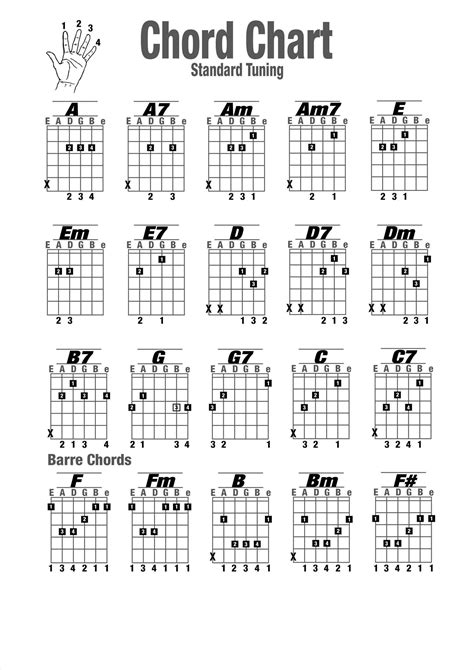 How To Make Guitar Chord Diagrams