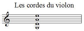 Le violon instrument de musique de la famille des cordes frottées