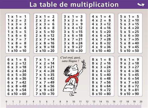 Mini Poster Le Petit Nicolas Tome Multiplication Division Livre