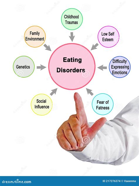 Causes Of Eating Disorders Stock Photo Image Of Pointing